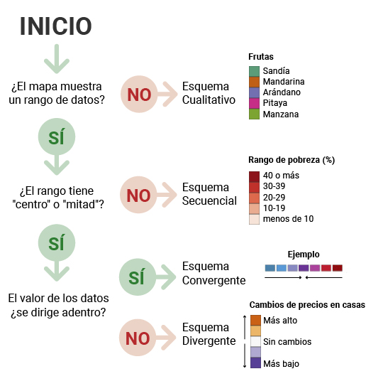 diagrama escoger colores mapa Nexus geographics